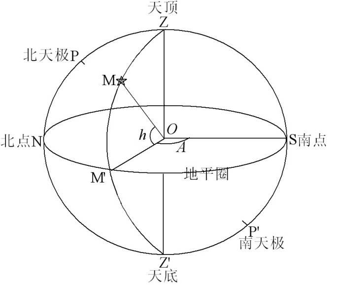 小时百科 home