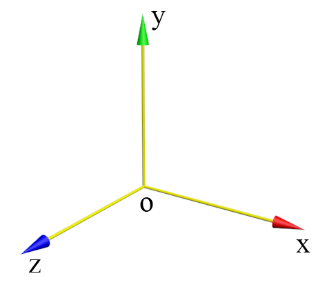xyz轴三维立体坐标图片