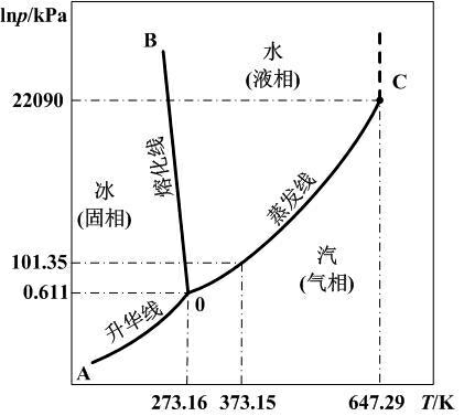 氯化钠硫酸钠水三相图图片